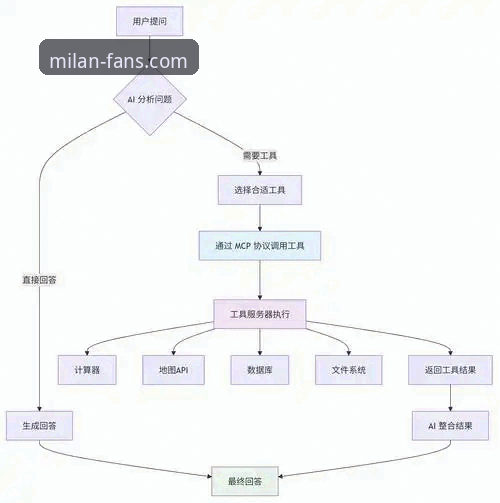 米兰体育平台会员注册流程全面解析：从数据看AC米兰中国官方社区的构建